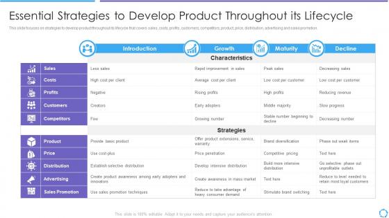 Developing product lifecycle essential strategies develop product throughout