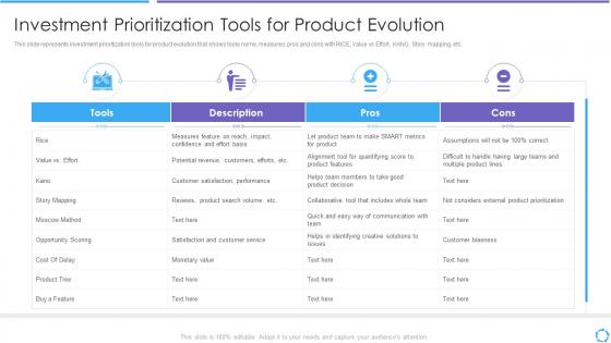 Developing product lifecycle investment prioritization tools evolution