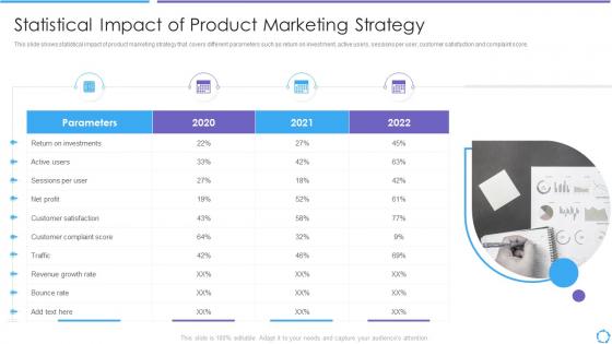 Developing product lifecycle statistical impact product marketing strategy