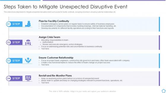 Developing product lifecycle steps taken to mitigate unexpected disruptive
