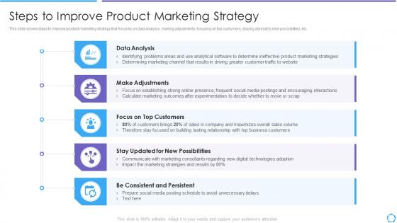 Developing product lifecycle steps to improve product marketing strategy