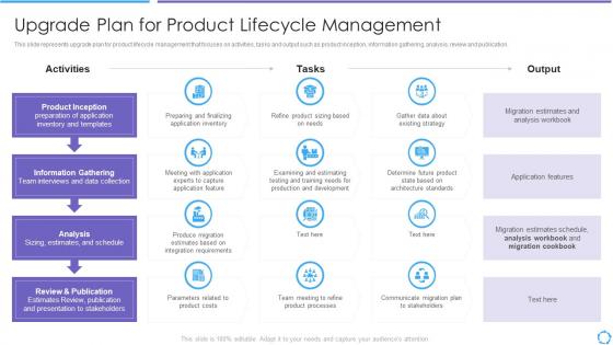 Developing product lifecycle upgrade plan for product lifecycle management