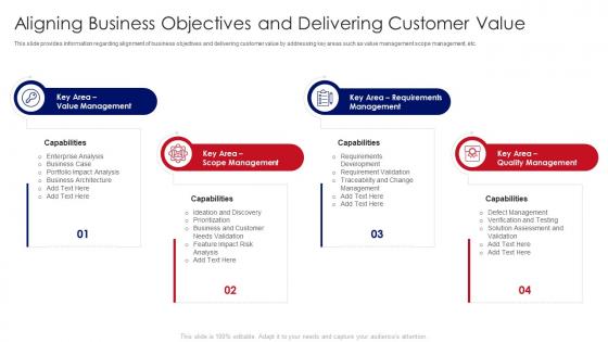 Developing Product With Agile Teams Aligning Business Objectives Delivering Customer