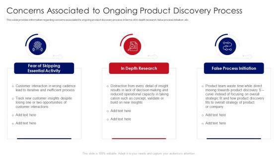 Developing Product With Agile Teams Concerns Associated To Ongoing Product Discovery