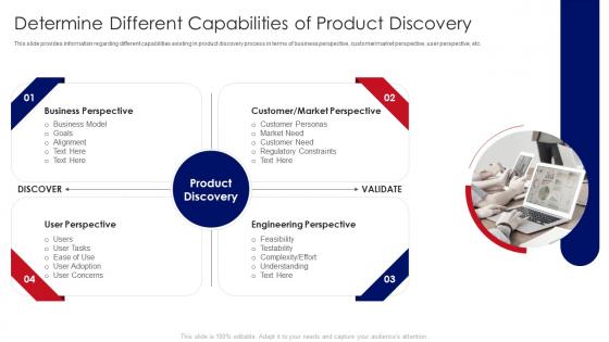 Developing Product With Agile Teams Different Capabilities Of Product Discovery