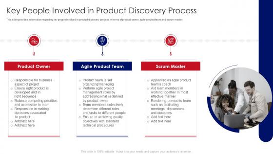 Developing Product With Agile Teams Key People Involved In Product Discovery Process