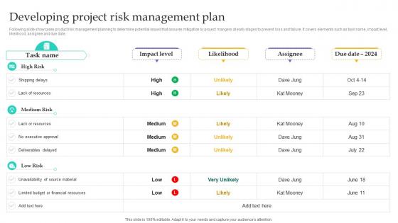 Developing Project Risk Management Plan Project Integration Management PM SS