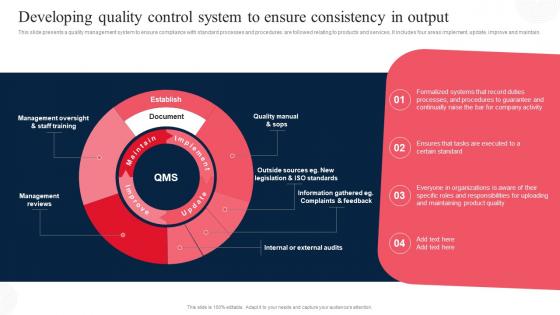 Developing Quality Control System To Ensure Corporate Regulatory Compliance Strategy SS V