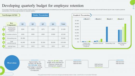 Developing Quarterly Budget For Employee Retention Developing Employee Retention Program
