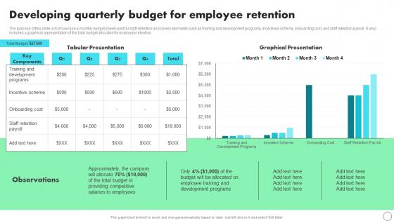 Developing Quarterly Budget For Employee Retention Developing Staff Retention Strategies