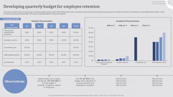 Developing Quarterly Budget For Employee Retention