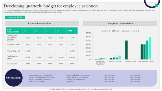 Developing Quarterly Budget For Employee Retention Staff Retention Tactics For Healthcare