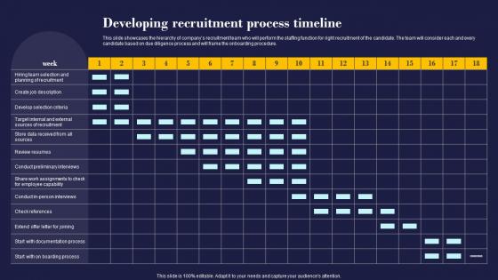 Developing Recruitment Process Timeline Employees Management And Retention