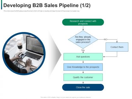 Developing refining b2b sales strategy company developing b2b sales pipeline qualify ppt pictures slide