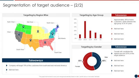 Developing Retail Merchandising Strategies Segmentation Of Target Audience Targeting Ppt Topic