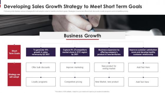 Developing Sales Growth Strategy To Meet Short Term Goals Go To Market Strategy For New Product