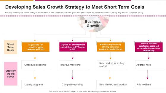 Developing Sales Growth Strategy To Meet Short Term Goals Successful Sales Strategy To Launch