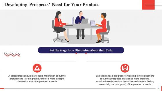 Developing Sales Prospects Need Set The Stage For Discussion Training Ppt