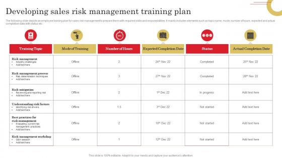 Developing Sales Risk Management Training Adopting Sales Risks Management Strategies