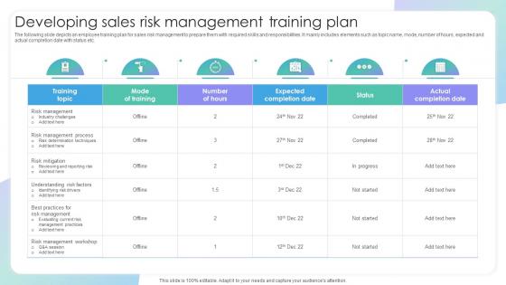 Developing Sales Risk Management Training Plan Evaluating Sales Risks To Improve Team Performance