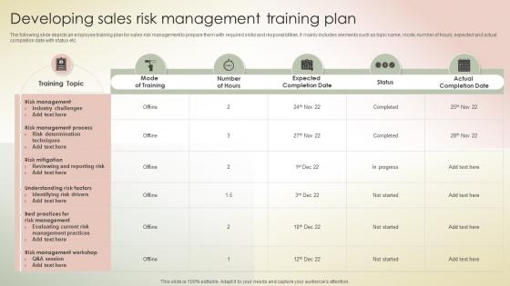 Developing Sales Risk Management Training Plan Transferring Sales Risks With Action Plan