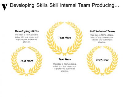 Developing skills skill internal team producing content consistently