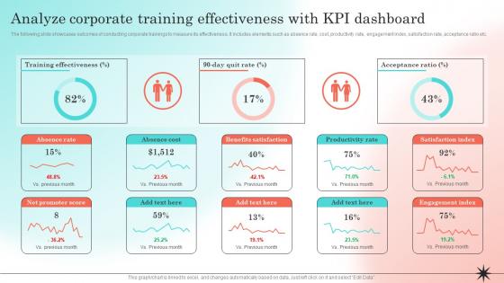 Developing Strategic Employee Analyze Corporate Training Effectiveness With KPI Dashboard