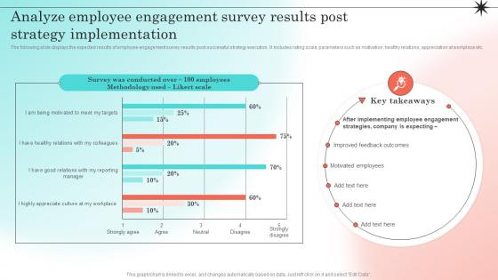 Developing Strategic Employee Analyze Employee Engagement Survey Results Post Strategy