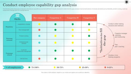 Developing Strategic Employee Engagement Conduct Employee Capability Gap Analysis