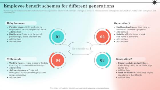 Developing Strategic Employee Engagement Employee Benefit Schemes For Different Generations