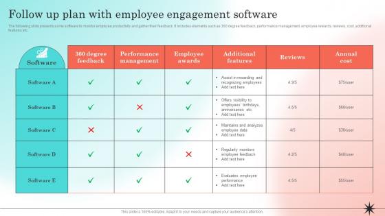 Developing Strategic Employee Engagement Follow Up Plan With Employee Engagement Software