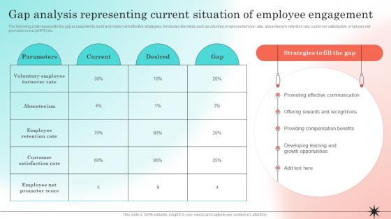 Developing Strategic Employee Engagement Gap Analysis Representing Current Situation Of Employee