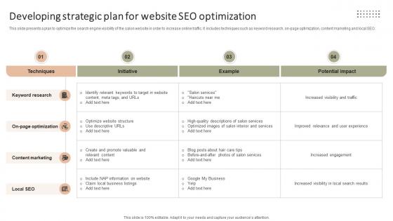 Developing Strategic Plan For Website SEO Improving Client Experience And Sales Strategy SS V