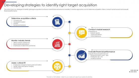 Developing Strategies To Identify Right Target Guide Of Business Merger And Acquisition Plan Strategy SS V