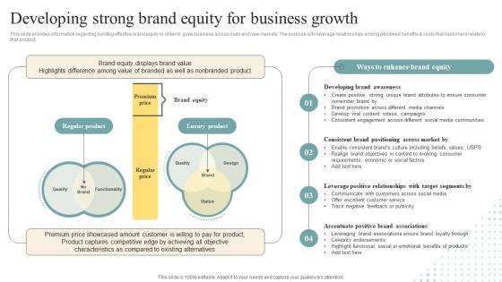 Developing Strong Brand Equity For Business Growth Brand Personality Enhancement