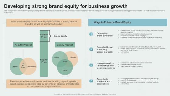 Developing Strong Brand Equity For Business Growth Key Aspects Of Brand Management