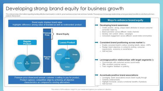 Developing Strong Brand Equity For Business Growth Successful Brand Administration