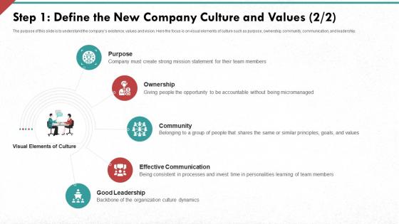 Developing strong organization culture in business step 1 define the new company