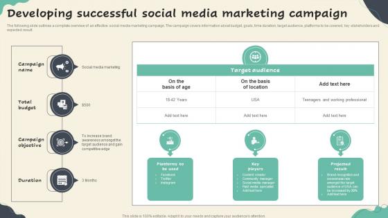 Developing Successful Social Media Marketing Campaign Competitive Branding Strategies