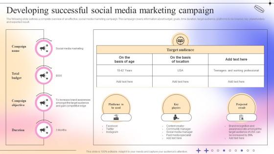Developing Successful Social Media Marketing Complete Guide To Competitive Branding