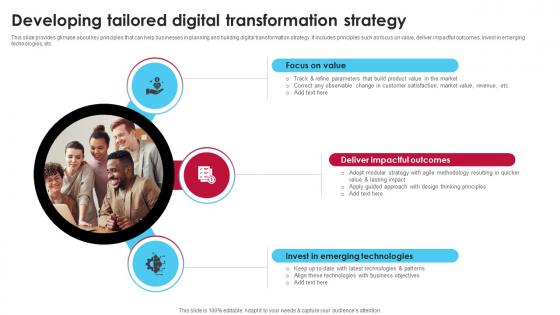 Developing Tailored Digital Transformation Strategy Ai Driven Digital Transformation Planning DT SS