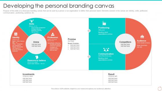 Developing The Personal Branding Canvas Personal Branding Guide For Professionals And Enterprises