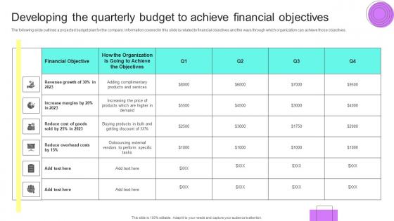 Developing The Quarterly Budget To Achieve Financial Financial Planning Analysis Guide Small Large Businesses