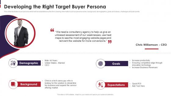 Developing The Right Target Buyer Persona Go To Market Strategy For New Product