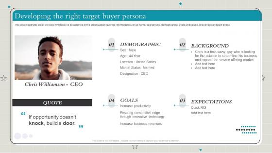 Developing The Right Target Buyer Persona Playbook To Make Content Marketing Strategy Useful