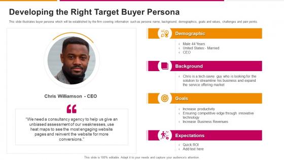 Developing The Right Target Buyer Persona Successful Sales Strategy To Launch