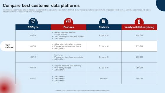 Developing Unified Customer Compare Best Customer Data Platforms MKT SS V