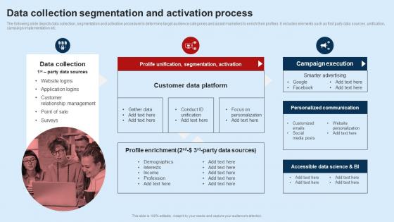 Developing Unified Customer Data Collection Segmentation And Activation Process MKT SS V