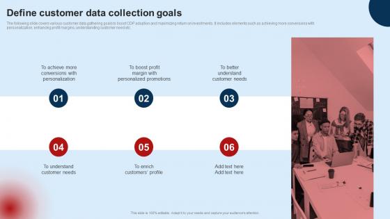 Developing Unified Customer Define Customer Data Collection Goals MKT SS V