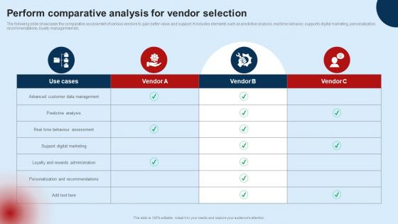 Developing Unified Customer Perform Comparative Analysis For Vendor Selection MKT SS V
